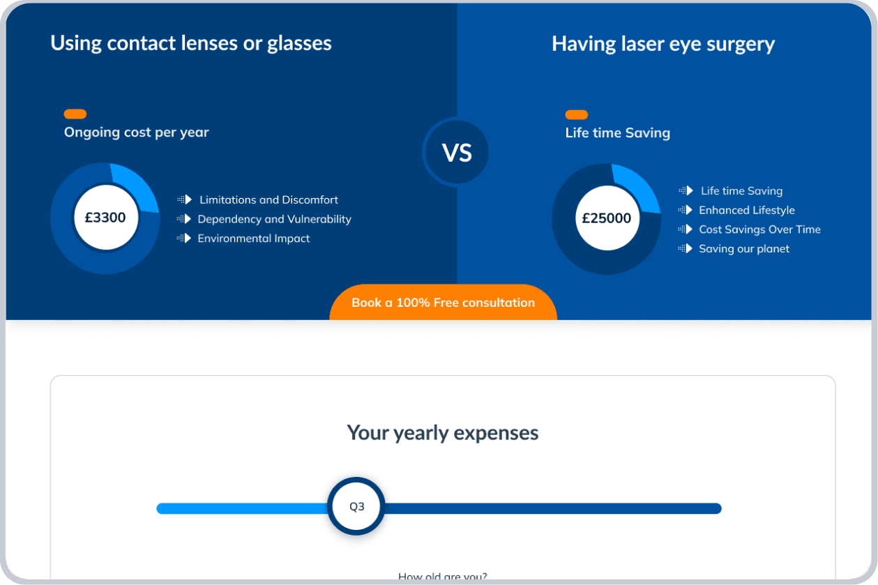 My-iClinic case study overview